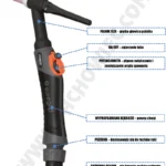 Spawarka inwertorowa PARTNER TIG DC 200 IGBT Welder Fantasy, zdjęcie 7
