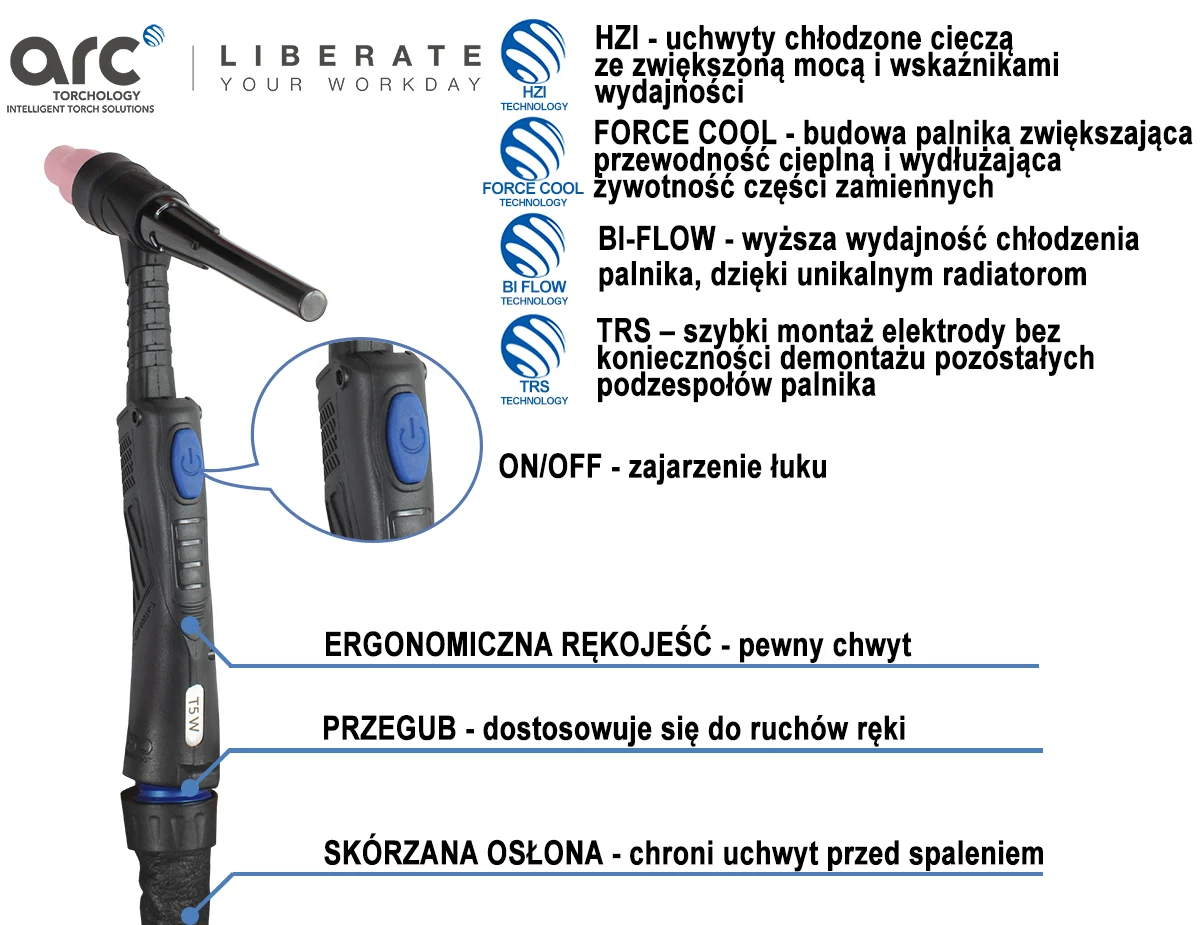 TIG ARC Uchwyt T5W/8m 550A-DC/385-AC, zdjęcie 3